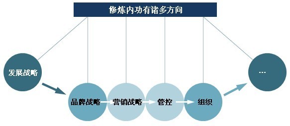 装备制造企业当下应该积极修炼内功