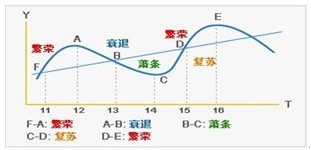 企业经济运行内在的规律