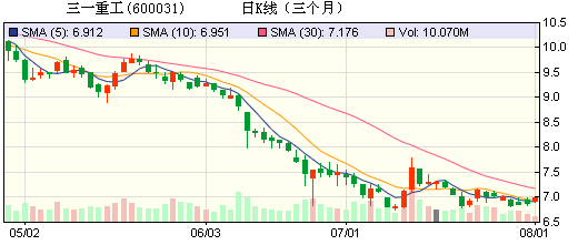 三一重工预计今年海外销售收入达100亿