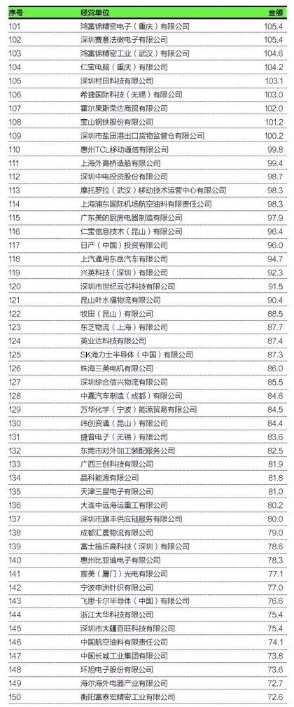 制造业咨询服务