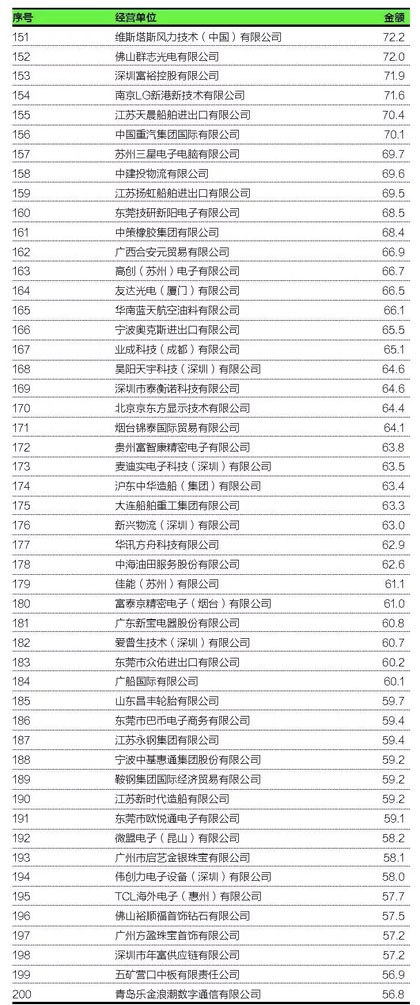 装备制造业咨询服务