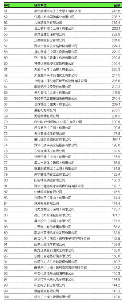 高质量